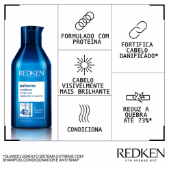 Redken Extreme Spring Coffret